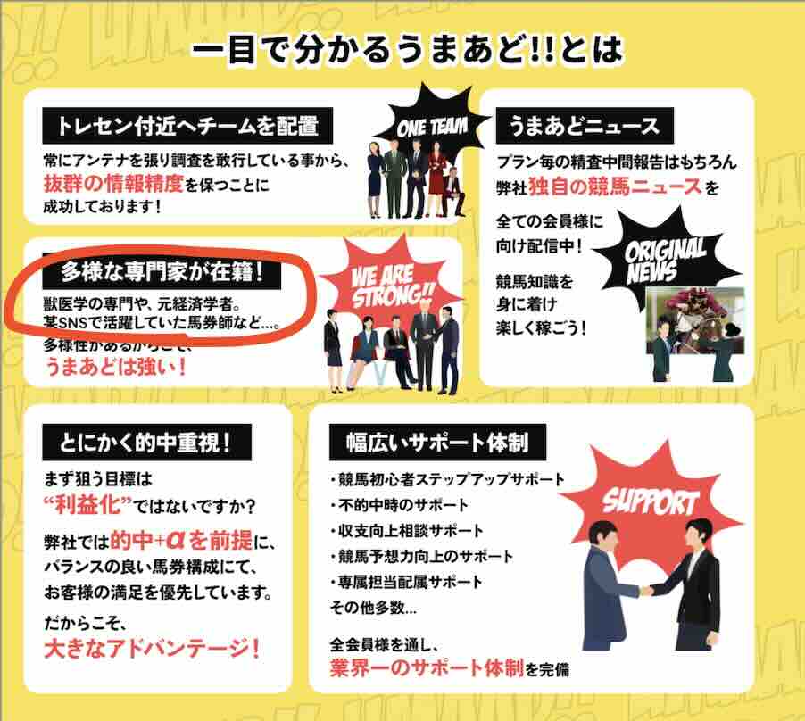 馬鹿馬鹿しいうまあどの特徴